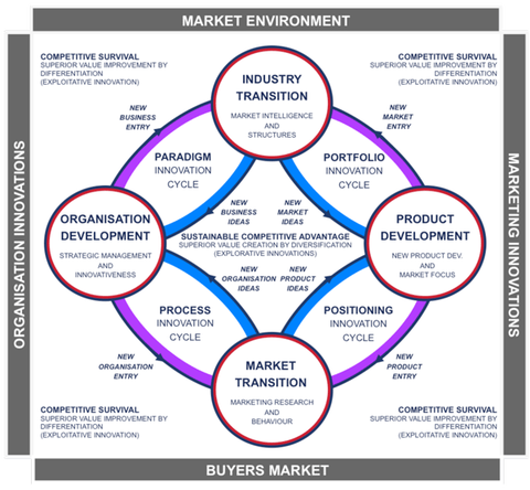 CBDR model