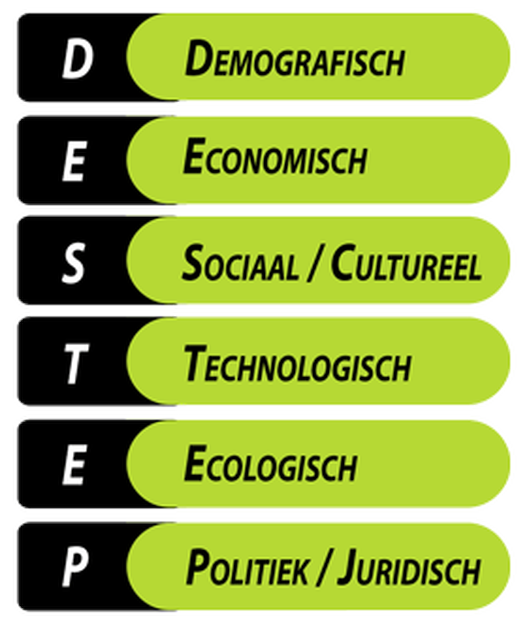 DESTEP Analyse Beschrijft De Externe Macro Omgeving